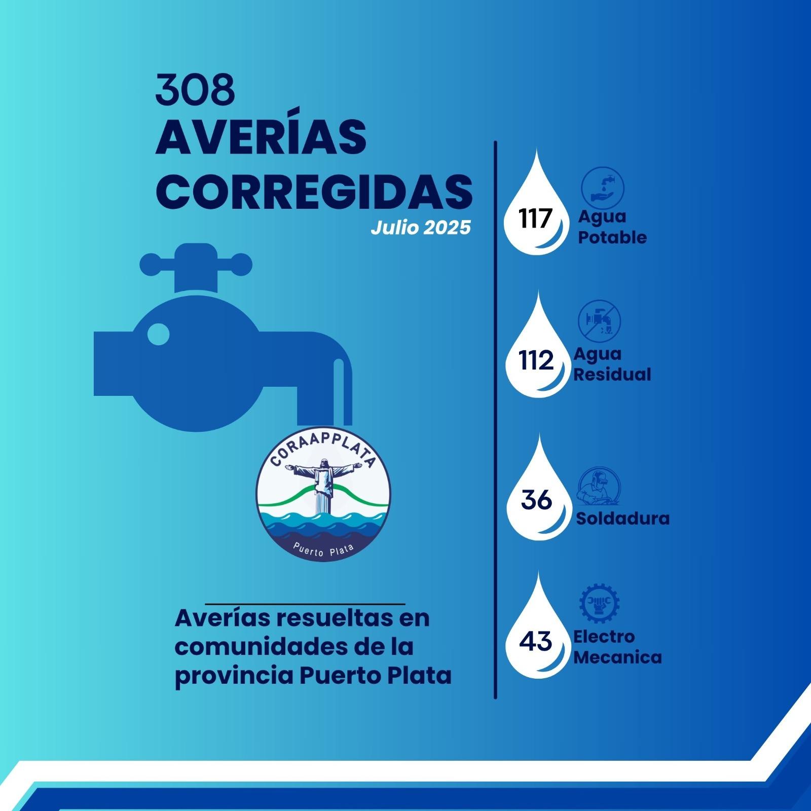 Imagen de la estadistica
