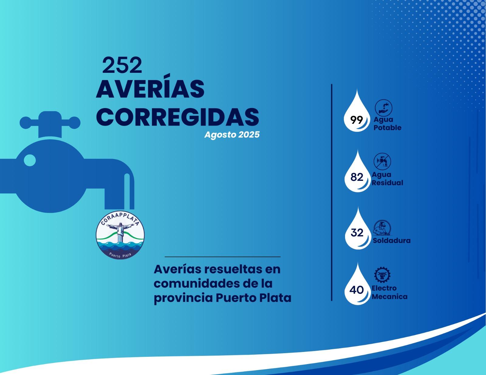 Carta de categoria